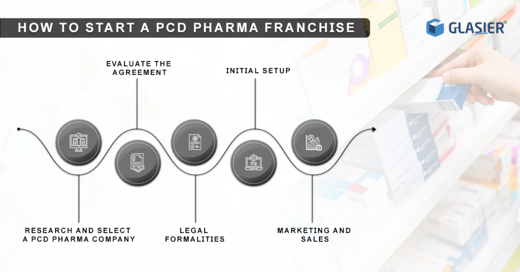 steps to start PCD pharma franchise