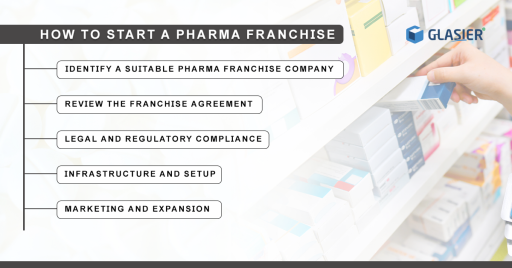 How to start a pharma franchise